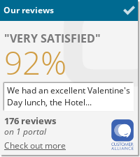 Restaurant - Hotel de Bordeaux