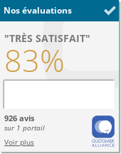 Château de la Motte Fénelon