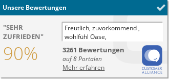 Hotelbewertung Golfpark Strelasund