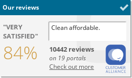 Top rated: SORAT Hotel Berlin – excellent guest feedback across 20+ review platforms