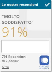 Champerret Heliopolis