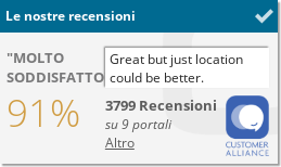 Hotel Magna Pars Suites Milano